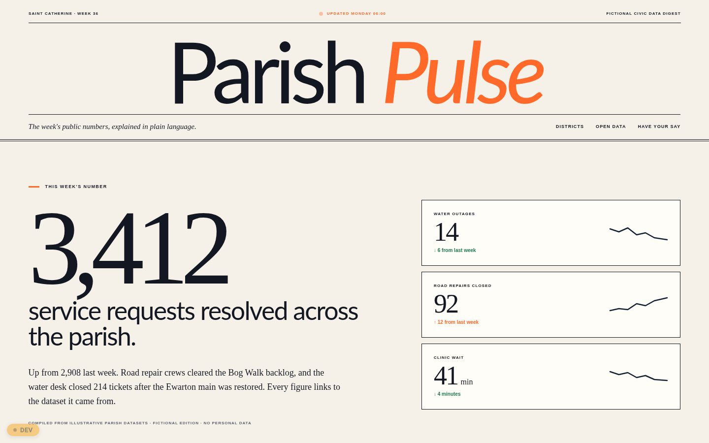 Parish Pulse interface preview